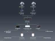 Birch Ridge Inn Network Design